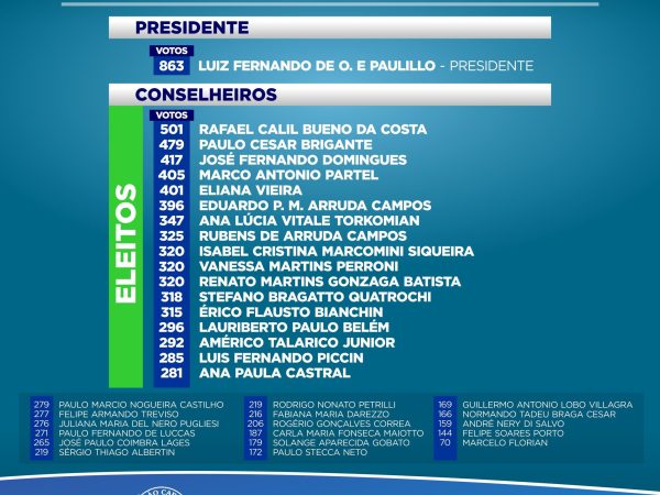 Luiz Fernando Paulillo é eleito Presidente do São Carlos Clube 
